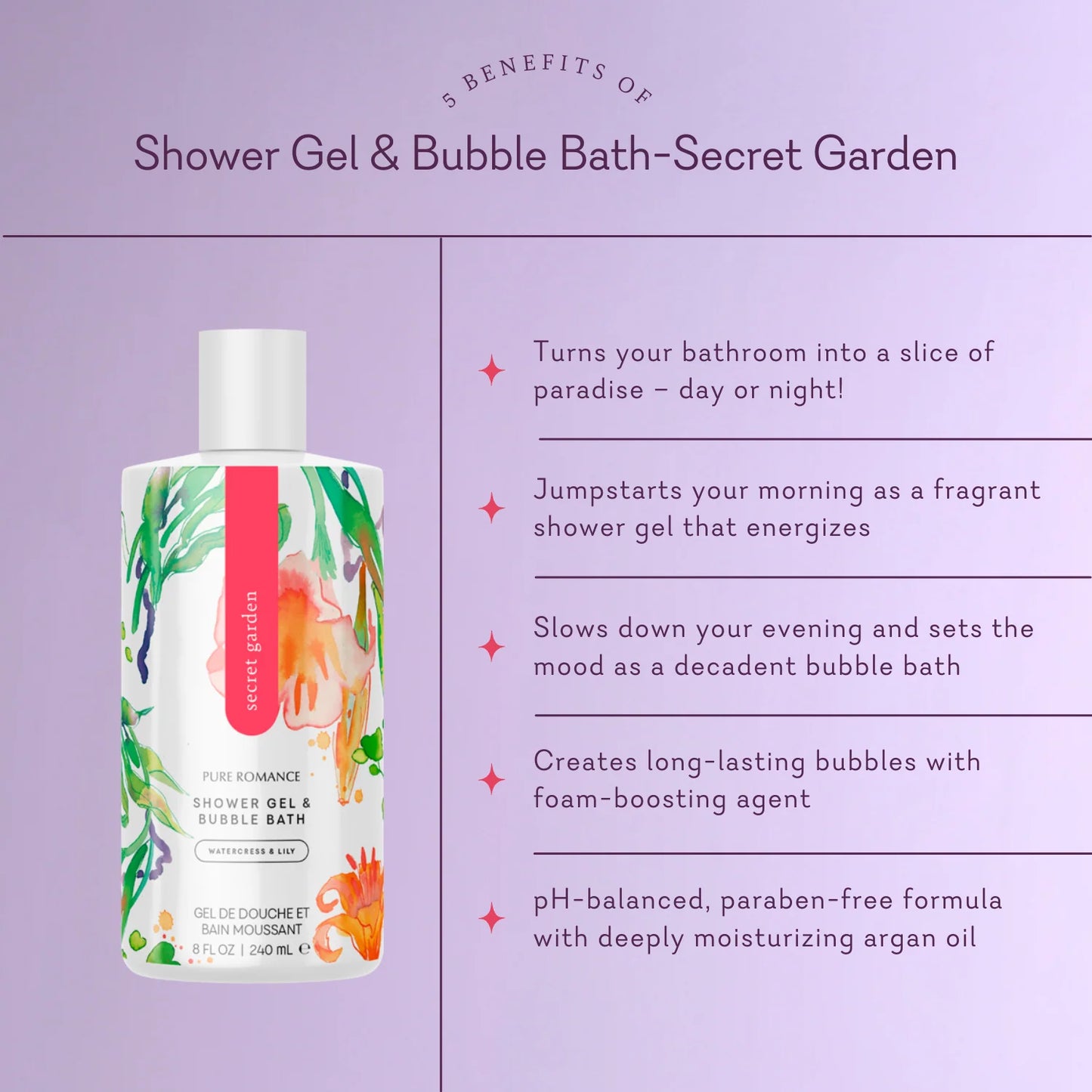 Shower Gel & Bubble Bath